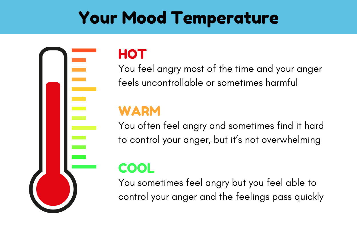 Anger module - thermometer