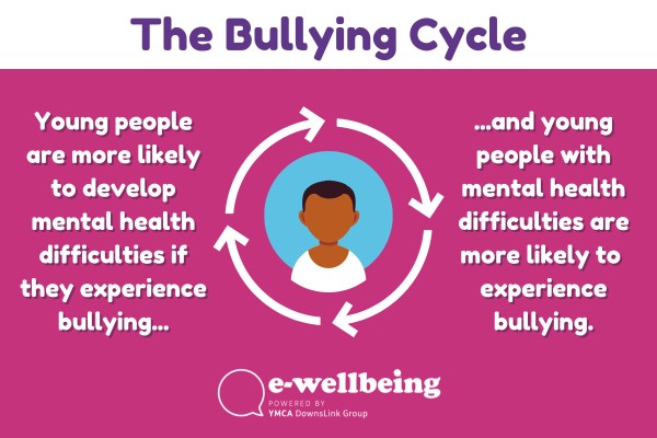 bullying-and-mental-health03_W600