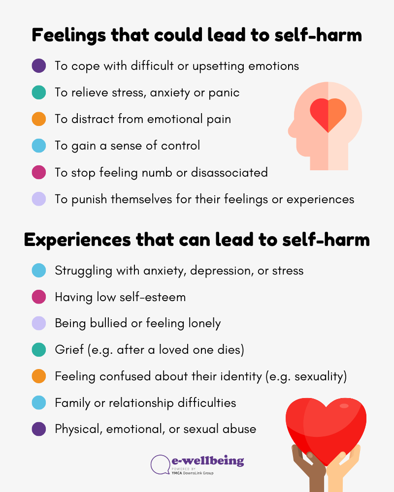 self-harm graphic - feelings and experiences (2)