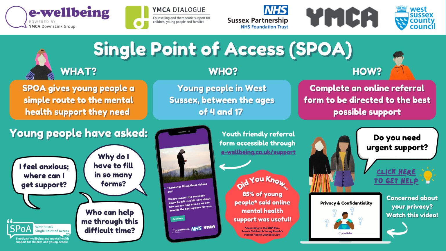 Getting Support - e-wellbeing