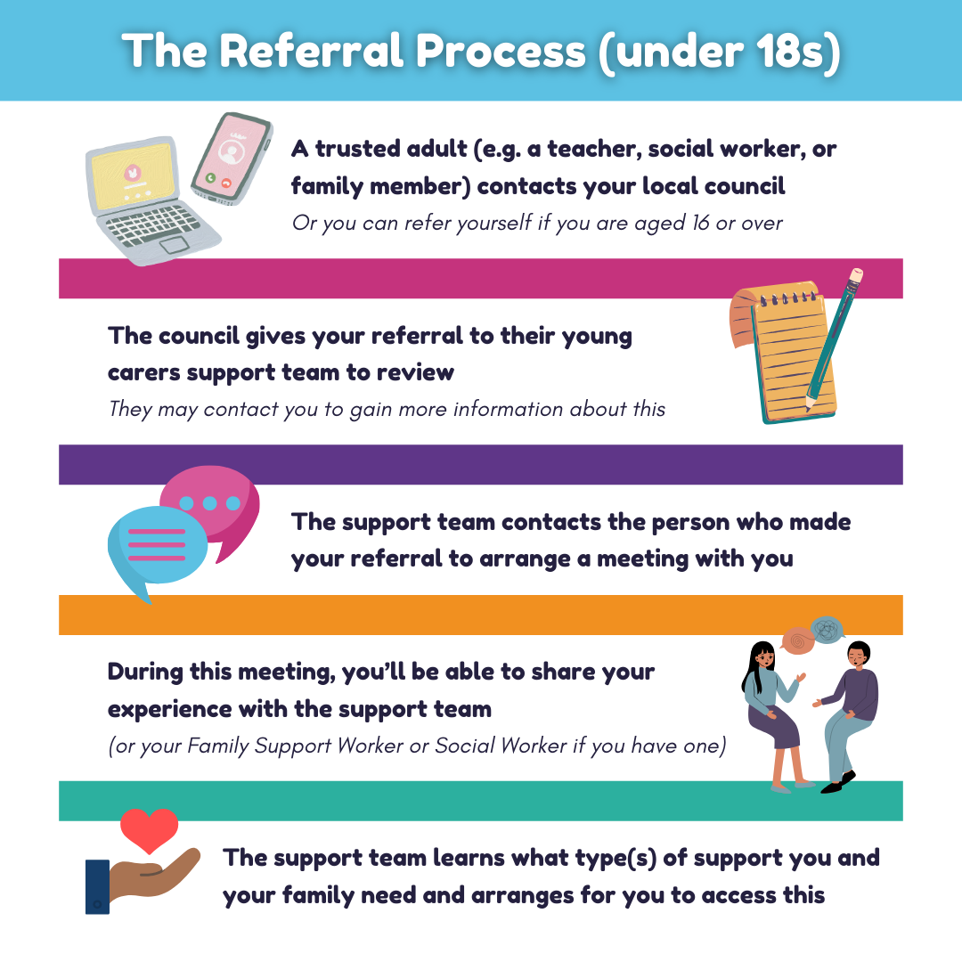 young carers referral process_under 18